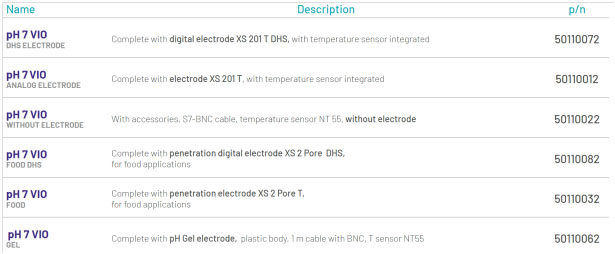 Instrucciones de uso — PHmetro de Mesa – Modelo: pH7 Vio (1)